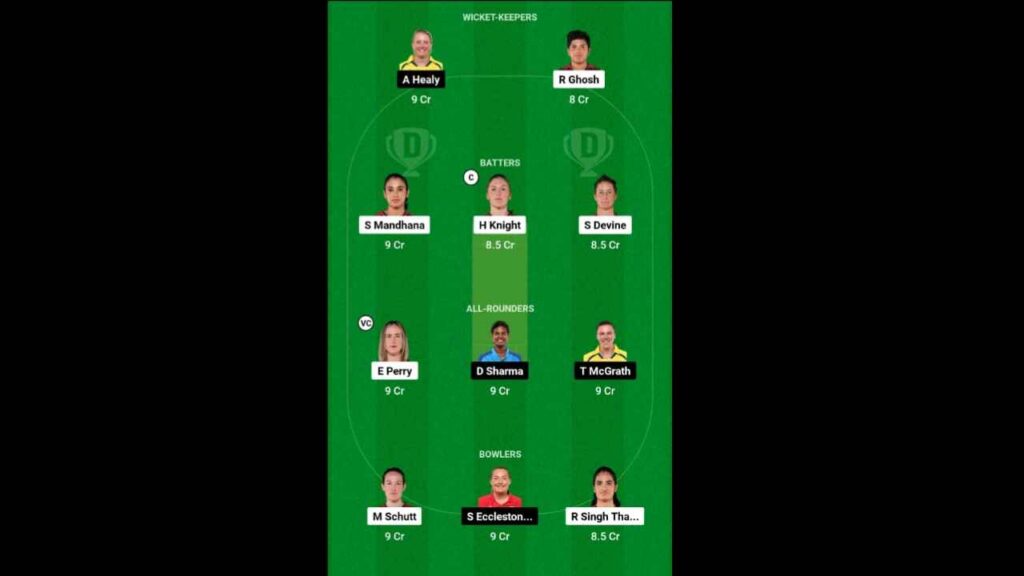 अपना ड्रीम dream11 टीम –  RCB-W V/S UP-W Playing11 Prediction Today 